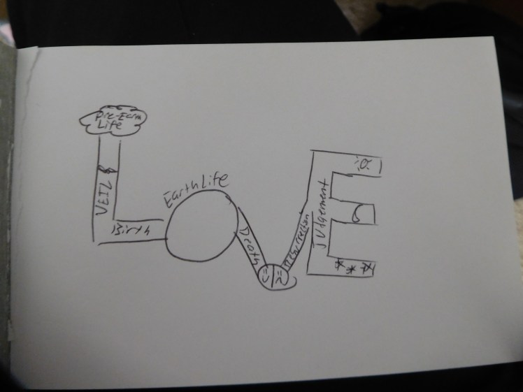 LynnfieldMAPlanofSalvationLOVEdrawing