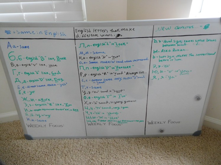 LynnfieldMARussianalphabetsounds